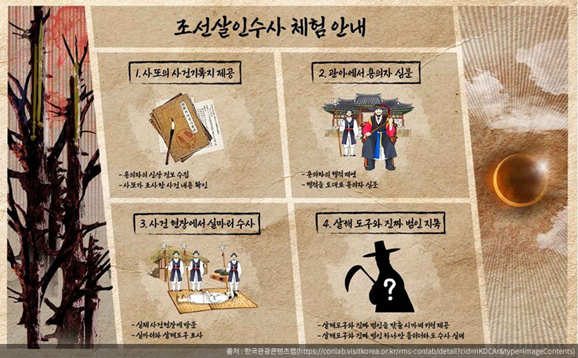 한국민속촌 조선살인수사